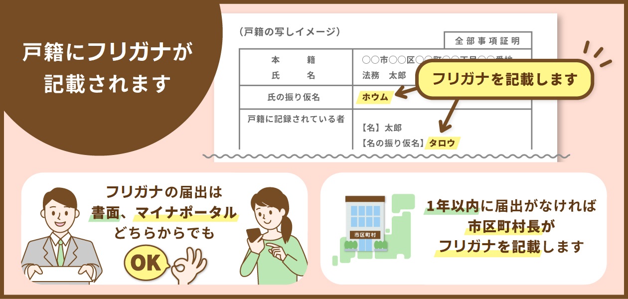 戸籍フリガナ記載のお知らせ