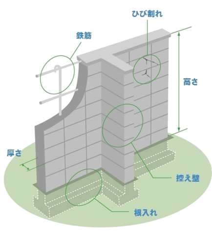 ブロック塀のイラスト図