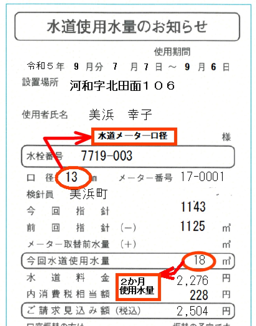 「水道使用水量のお知らせ」の口径や2か月使用水量などの箇所が赤で囲まれている図