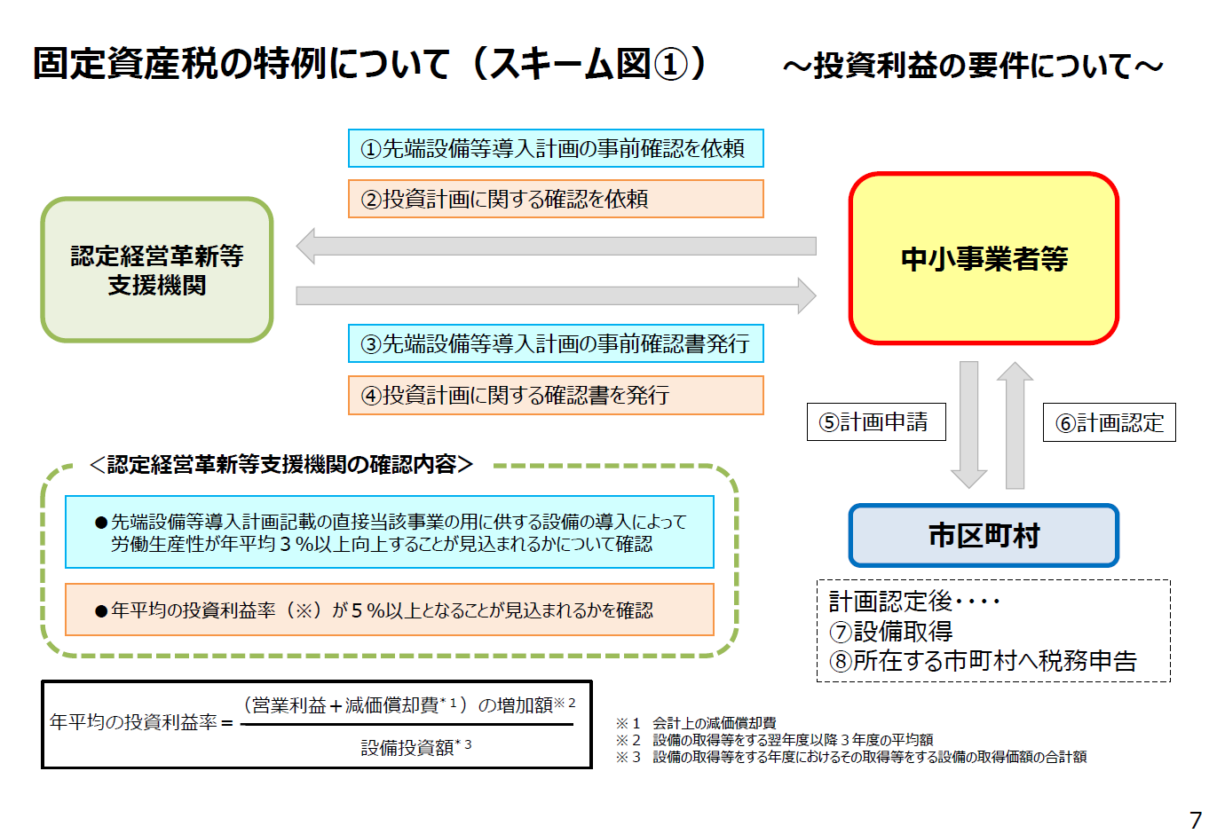 固定資産税の特例について(スキーム図1)