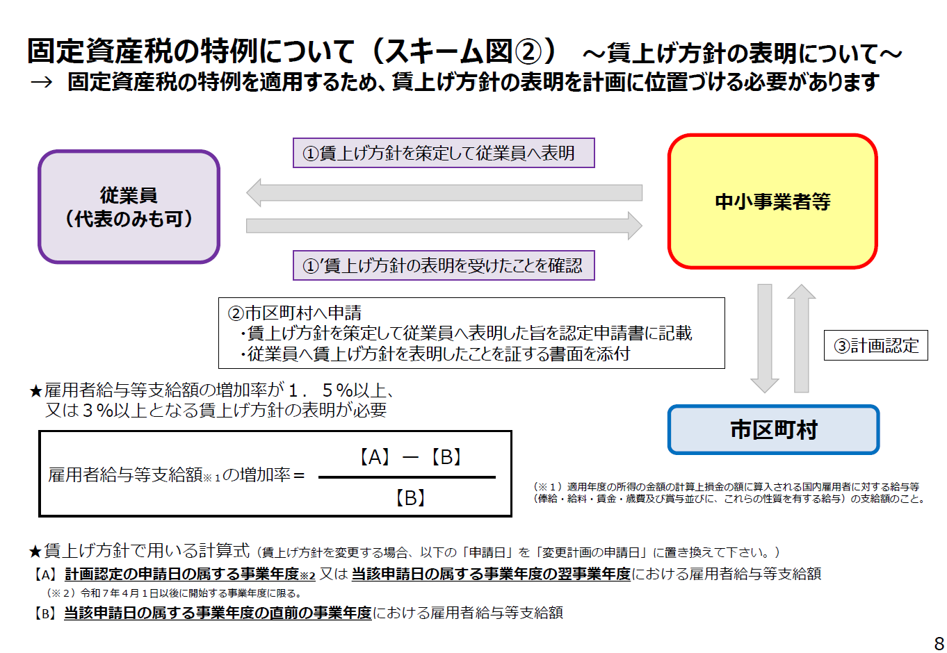 固定資産税の特例について(スキーム図2)