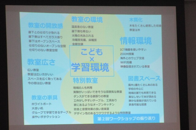 「こども×学習環境」と題し、教室の解放感や情報環境など様々なキーワードが書かれている、スクリーンに写された資料の写真