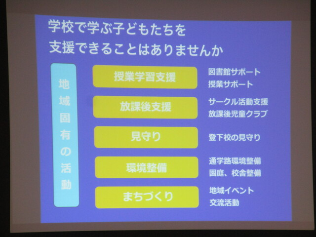 「学校で学ぶ子どもたちを支援できることはありませんか」と題し、地域固有の活動の様々なキーワードが書かれている、スクリーンに写された資料の写真