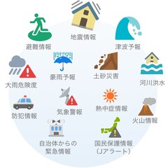 地震情報、避難情報、大雨危険度、防災情報、自治体からの緊急情報、国民保護情報(Jアラート)、火山情報、河川洪水、津波予報、豪雨予報、気象警報、熱中症情報、土砂災害などの情報がイラストとともに書かれた配信情報