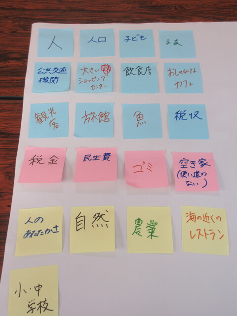 「未来の美浜町を考える」というテーマで書かれた、青色、桃色、黄色の付箋が並べられた写真