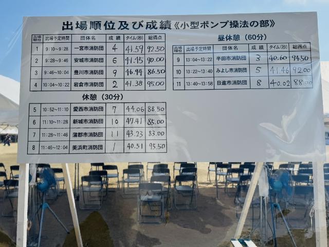 第70回愛知県消防操法大会小型ポンプの部の成績を掲載した写真