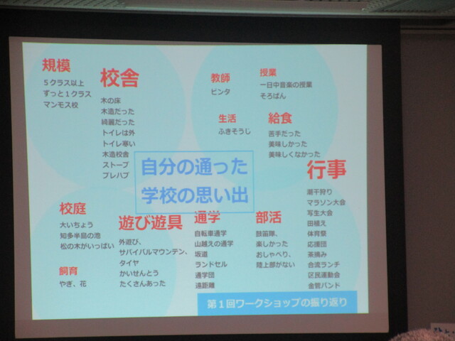 「自分の通った学校の思い出」と題し、様々な学校生活の思い出のキーワードが書かれている、スクリーンに写された資料の写真